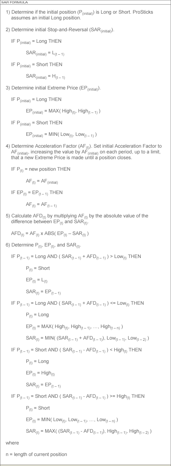 Parabolic SAR formula