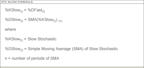 Slow Stochastic Formula