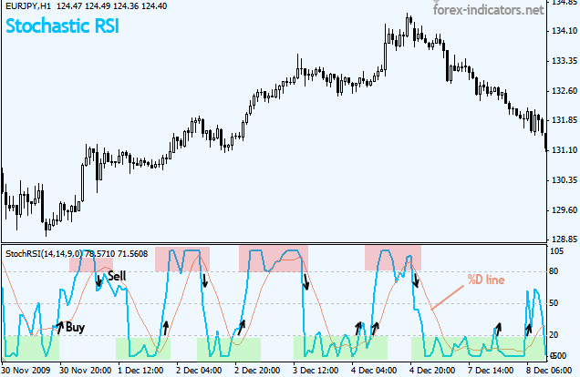 Another Term For Indicator